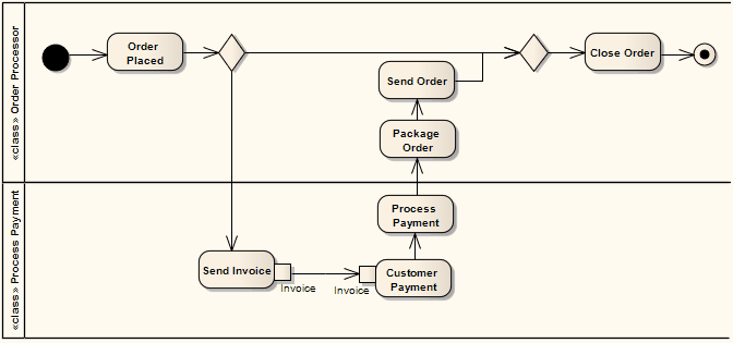 Activity - Partitions